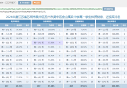 2024年度江苏省苏州市吴中区金山高级中学学生体质健康、近视率排名